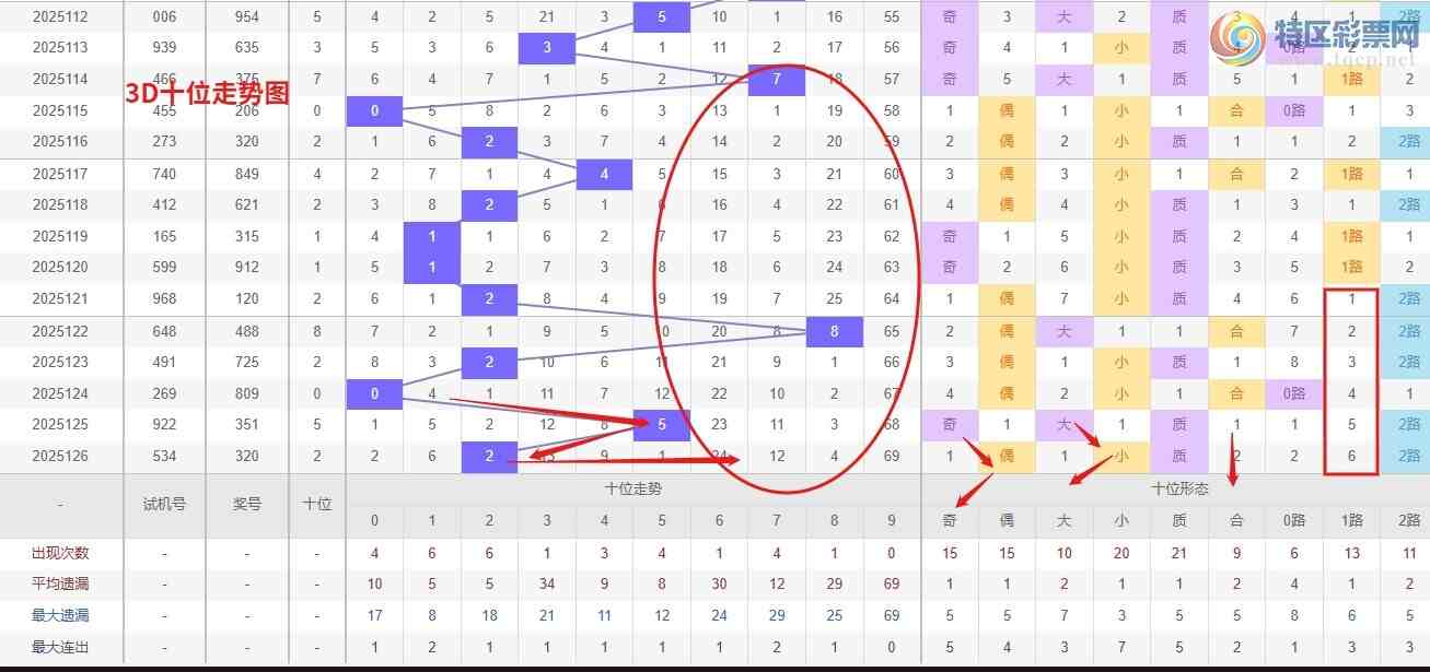 [����3D] 25127�ڣ�Ǯ��3D��127��ѡ�ŷ���ר�� ����������һ ���븴ʽ��665 / ����:Ǯ���������� / ����ID:1056673