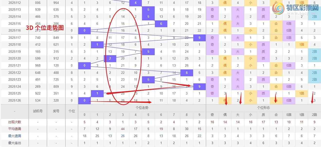 [����3D] 25127�ڣ�Ǯ��3D��127��ѡ�ŷ���ר�� ����������һ ���븴ʽ��405 / ����:Ǯ���������� / ����ID:1056673