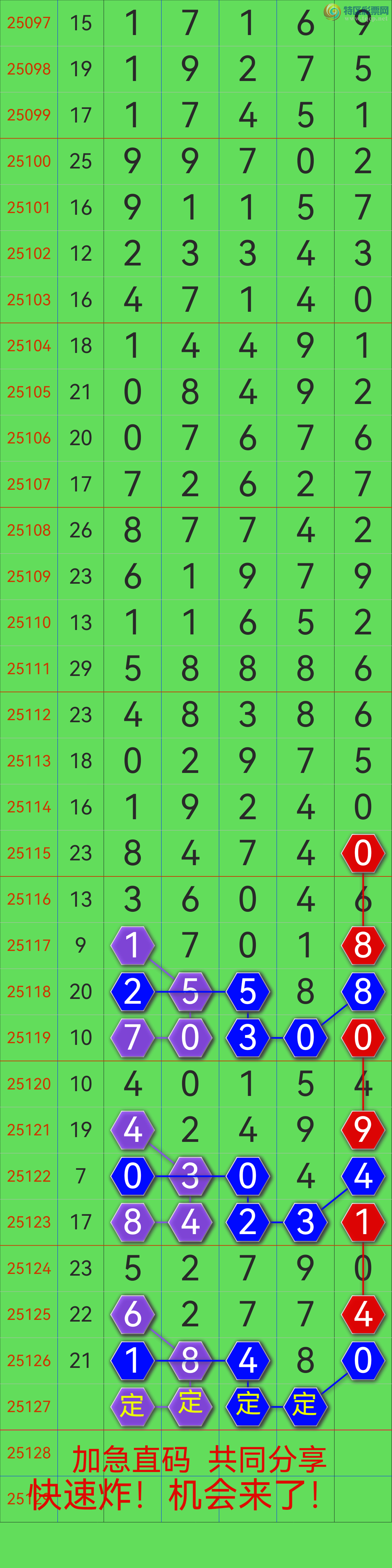 [������] 25127�ڣ�������4ʮλ���Ӽ�ͷβ�����е��ˣ�����ôţ����ͼ�桿284 / ����:��������0898 / ����ID:1056178