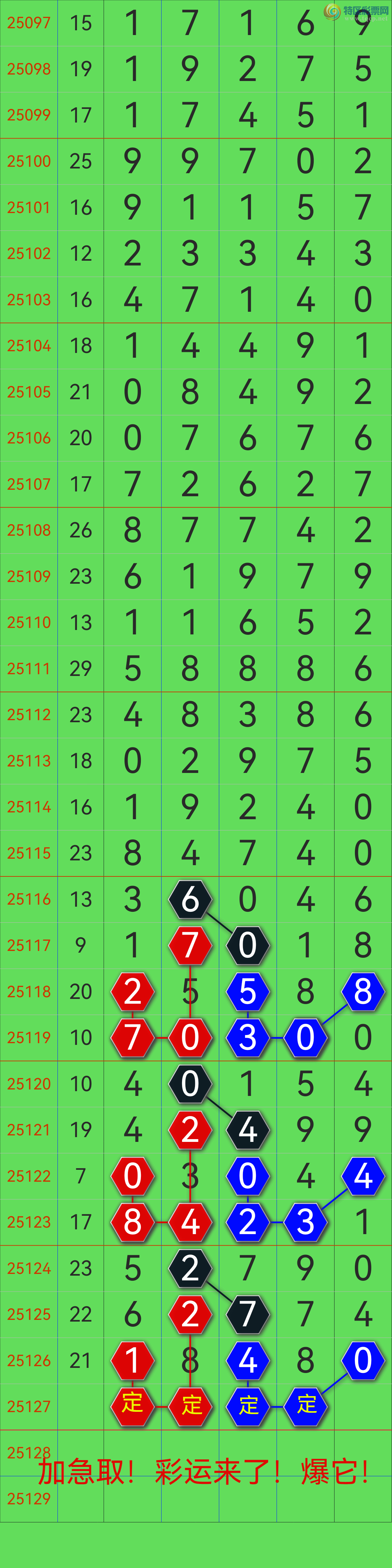 [������] 25127�ڣ�������4ʮλ���Ӽ�ͷβ�����е��ˣ�����ôţ����ͼ�桿498 / ����:��������0898 / ����ID:1056178