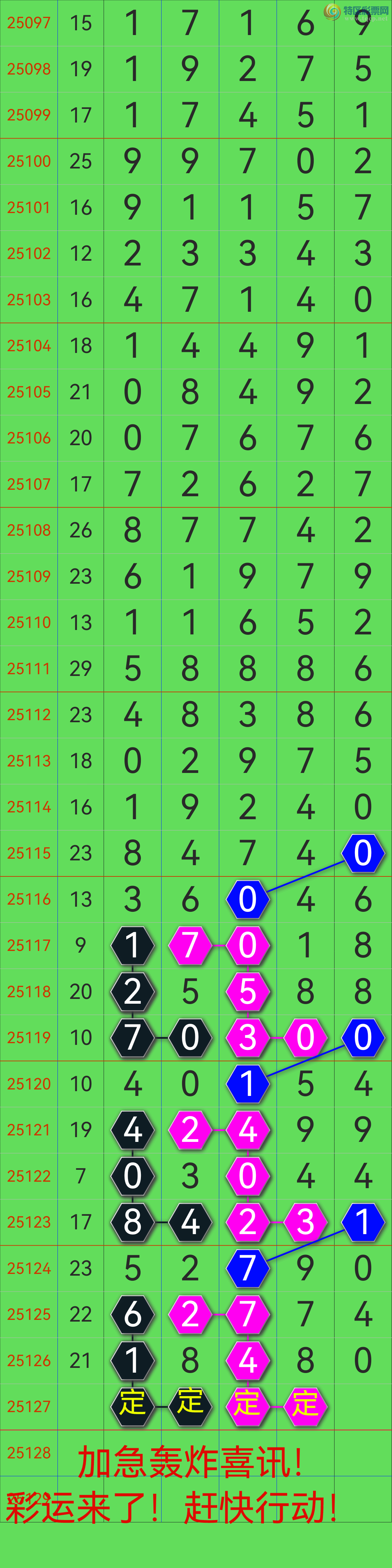 [������] 25127�ڣ�������4ʮλ���Ӽ�ͷβ�����е��ˣ�����ôţ����ͼ�桿306 / ����:��������0898 / ����ID:1056178