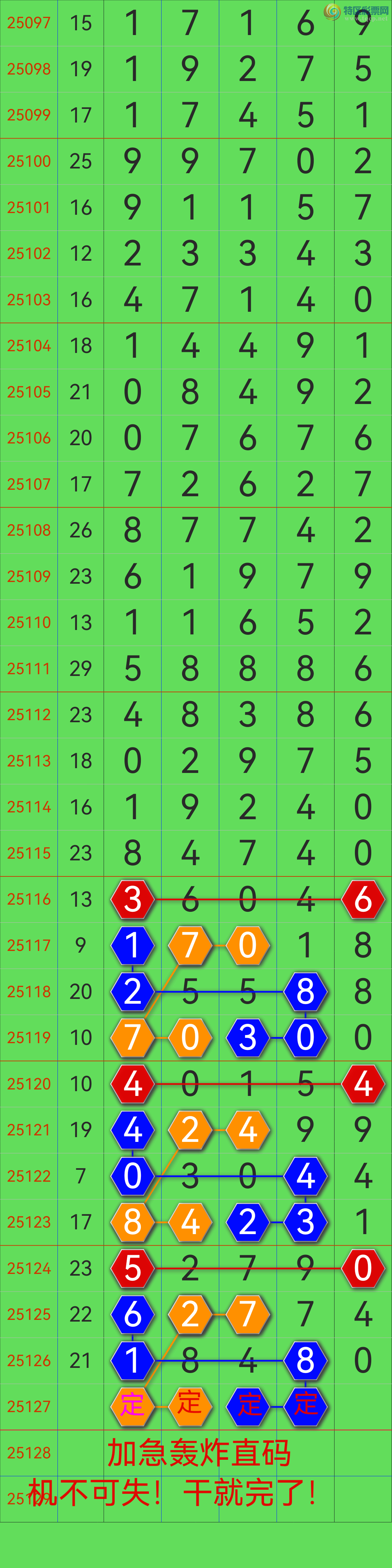 [������] 25127�ڣ�������4ʮλ���Ӽ�ͷβ�����е��ˣ�����ôţ����ͼ�桿833 / ����:��������0898 / ����ID:1056178