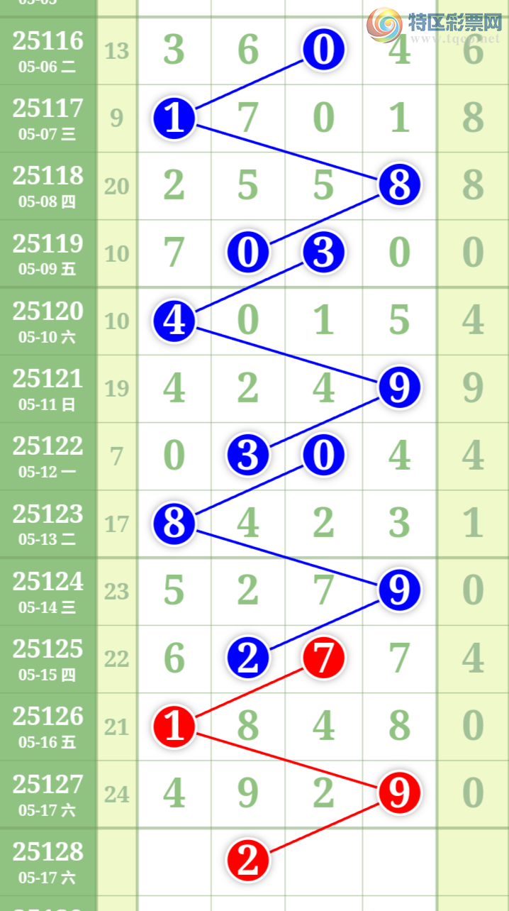 [������] 25128�ڣ���ϫ�ĺ����Ƽ��ù��ɡ�ͼ�桿744 / ����:��ϫ�ĺ��� / ����ID:1056838