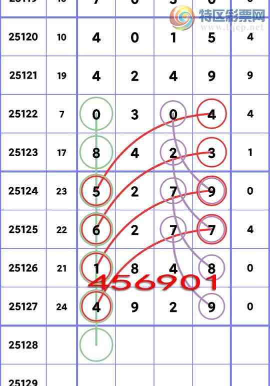 [������] 25128�ڣ�ͷβ.������==1�� �� �� �� 4XX9����5���У�����ͼ��]627 / ����:С���� / ����ID:1056999