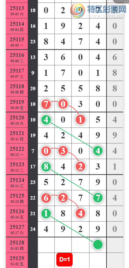 [������] 25128�ڣ������Ƿ�����ϲ���ġ�ͼ�桿585 / ����:����2019 / ����ID:1057038