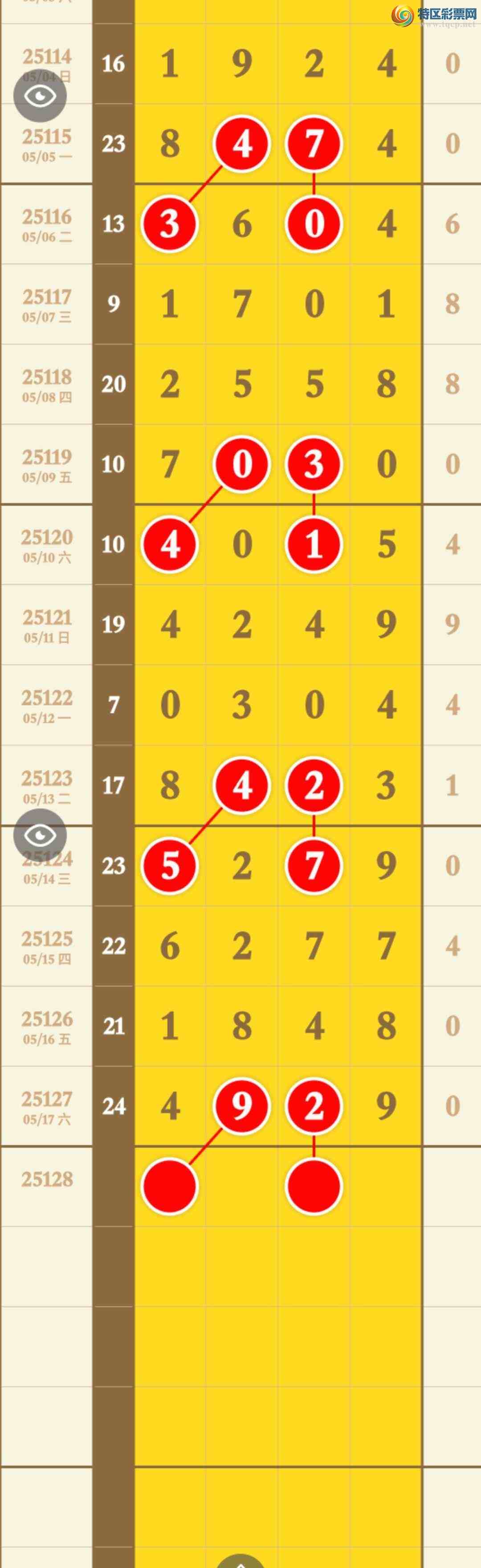 [������] 22128�ڣ����ڹ����9β�ֳɹ�����4929,���ڻ���һ��β��ͼ�桿991 / ����:�������� / ����ID:1057135