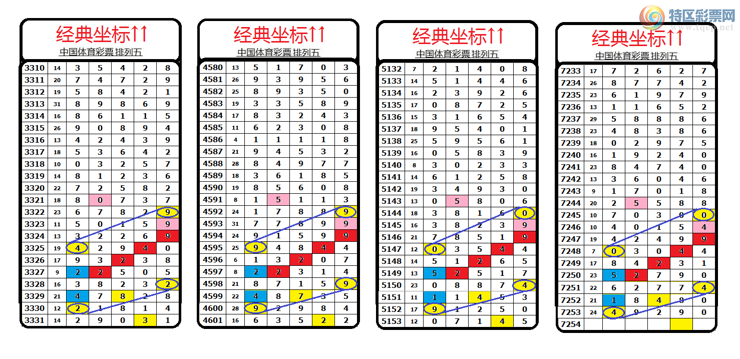 [������] 25129�ڣ����������������Χ�мӼ�����4β��ͼ��848 / ����:������� / ����ID:1057301