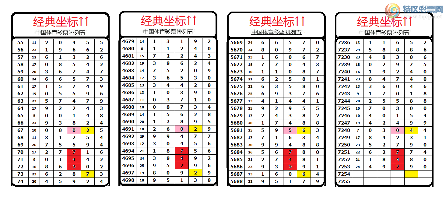 [������] 25129�ڣ����������������Χ�мӼ�����4β��ͼ��733 / ����:������� / ����ID:1057301