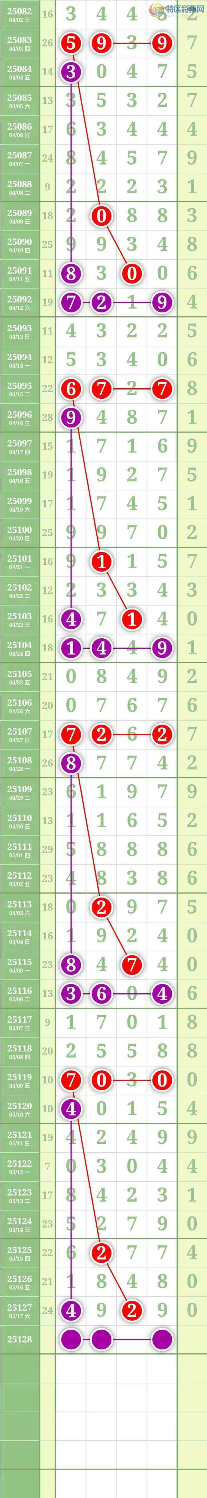 [������] 25129�ڣ����������������Χ�мӼ�����4β��ͼ��682 / ����:������� / ����ID:1057301