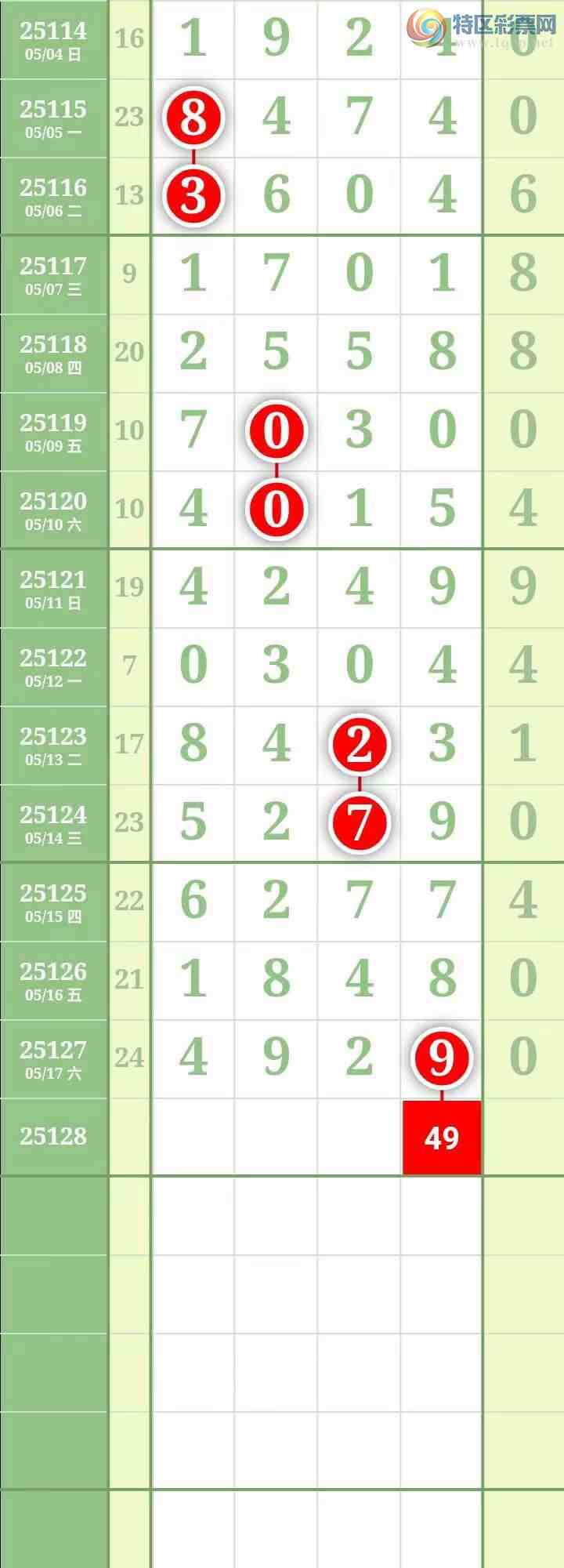 [������] 25129�ڣ����������������Χ�мӼ�����4β��ͼ��680 / ����:������� / ����ID:1057301