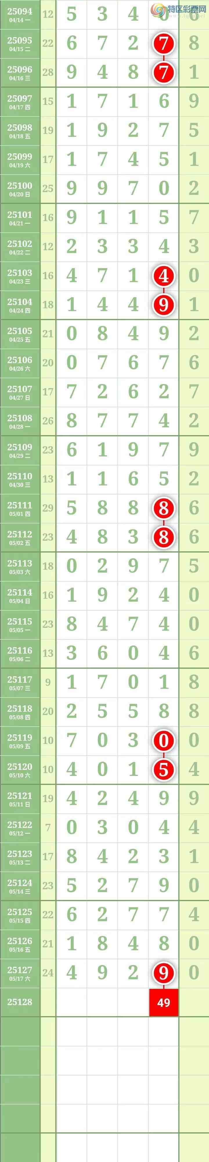 [������] 25129�ڣ����������������Χ�мӼ�����4β��ͼ��567 / ����:������� / ����ID:1057301