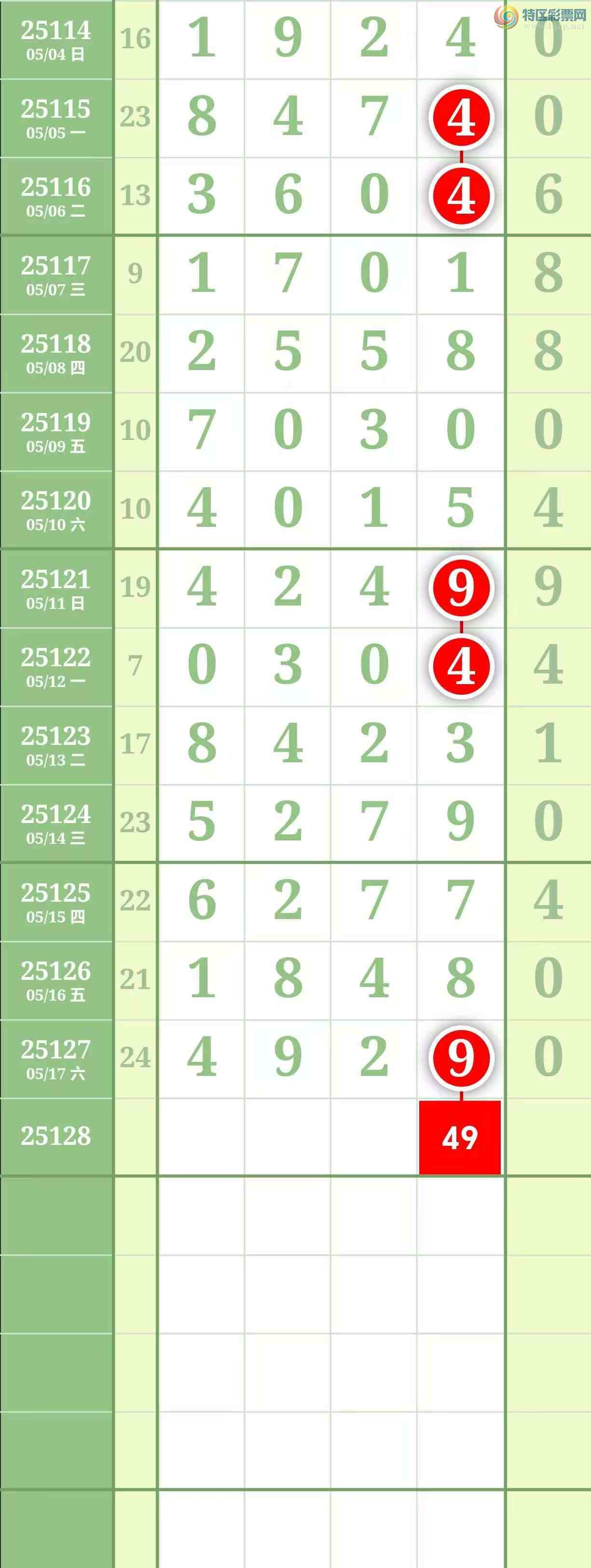 [������] 25129�ڣ����������������Χ�мӼ�����4β��ͼ��785 / ����:������� / ����ID:1057301