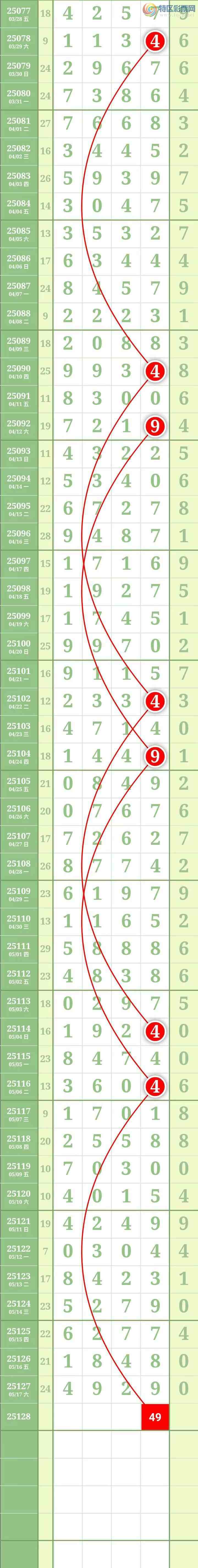 [������] 25129�ڣ����������������Χ�мӼ�����4β��ͼ��727 / ����:������� / ����ID:1057301