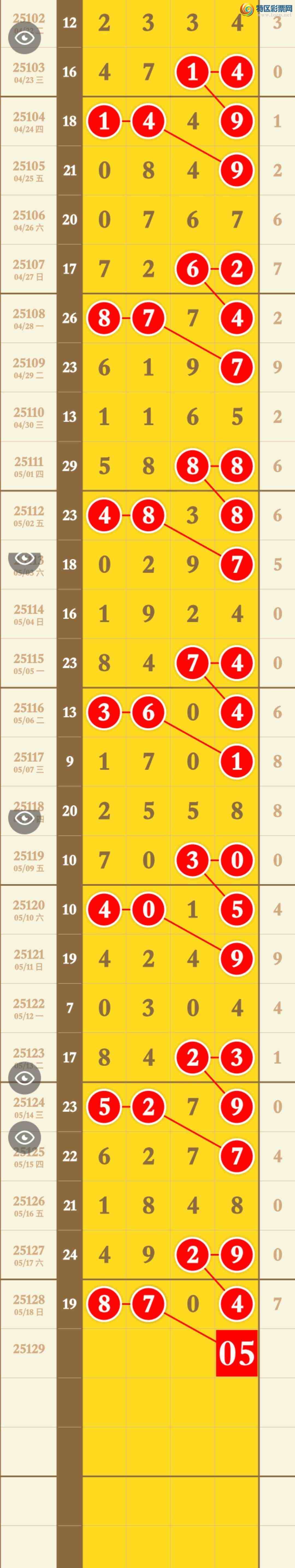 [������] 25129�ڣ����ڶ�49β�ֳɹ�����87X4�����ڸ��Ӿ��ʡ���ͼ�桿820 / ����:�������� / ����ID:1057417