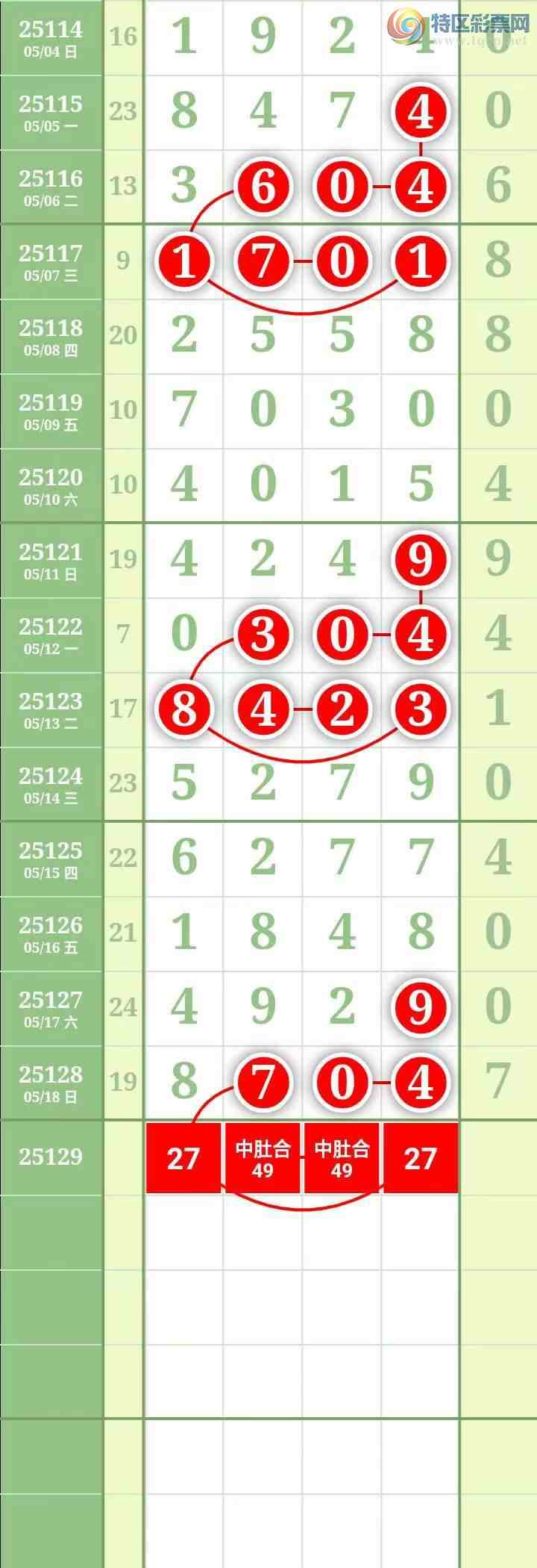 [������] 25129�ڣ����������������Χ�мӼ�����4β��ͼ��119 / ����:������� / ����ID:1057301