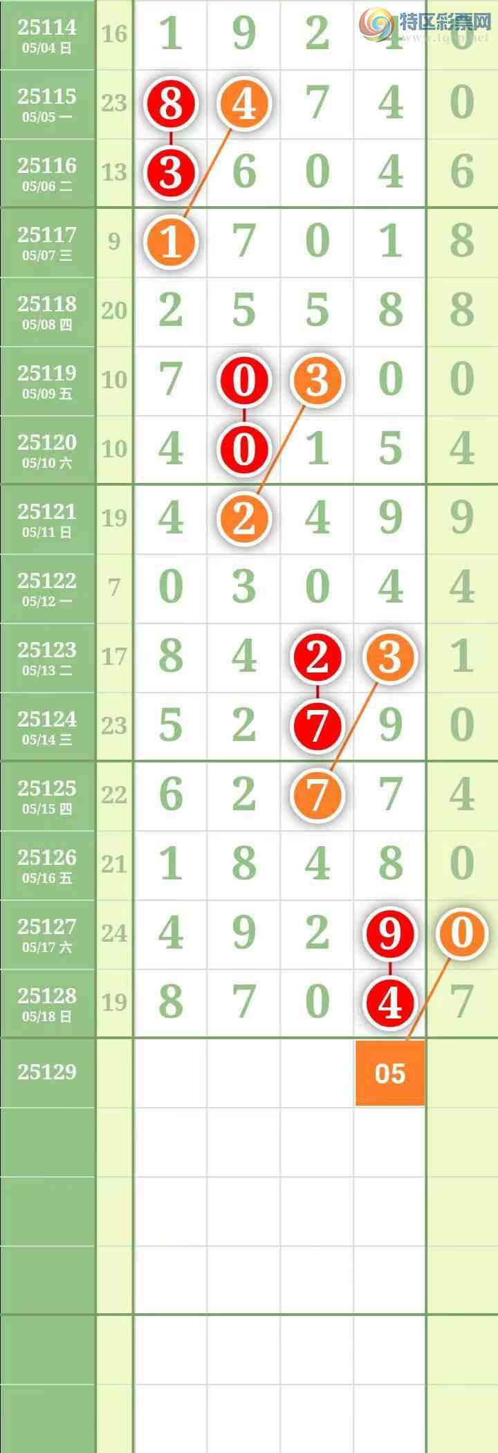 [������] 25129�ڣ����������������Χ�мӼ�����4β��ͼ��279 / ����:������� / ����ID:1057301