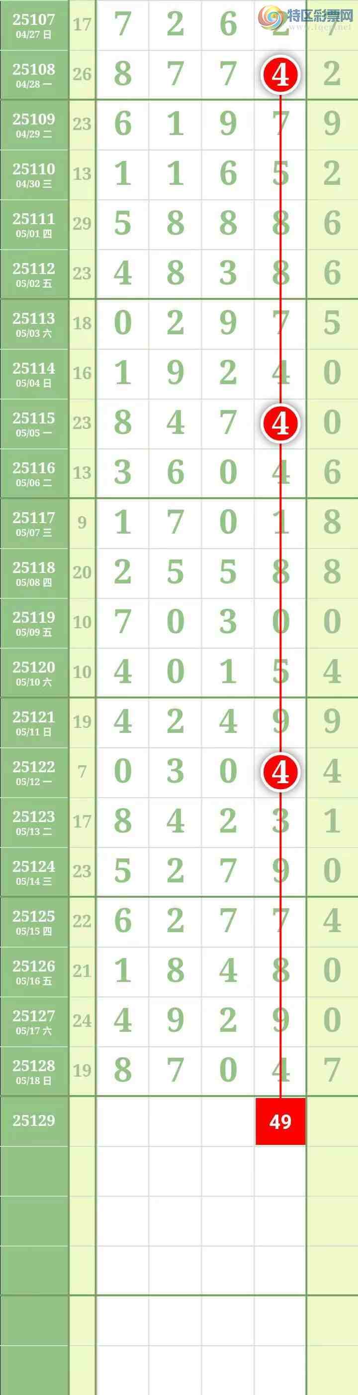 [������] 25129�ڣ����������������Χ�мӼ�����4β��ͼ��150 / ����:������� / ����ID:1057301