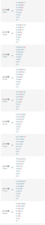 [������] 25132�ڣ���β12���У�13��12�������У��У��У���ͼ�桿415 / ����:Ī���� / ����ID:1059383