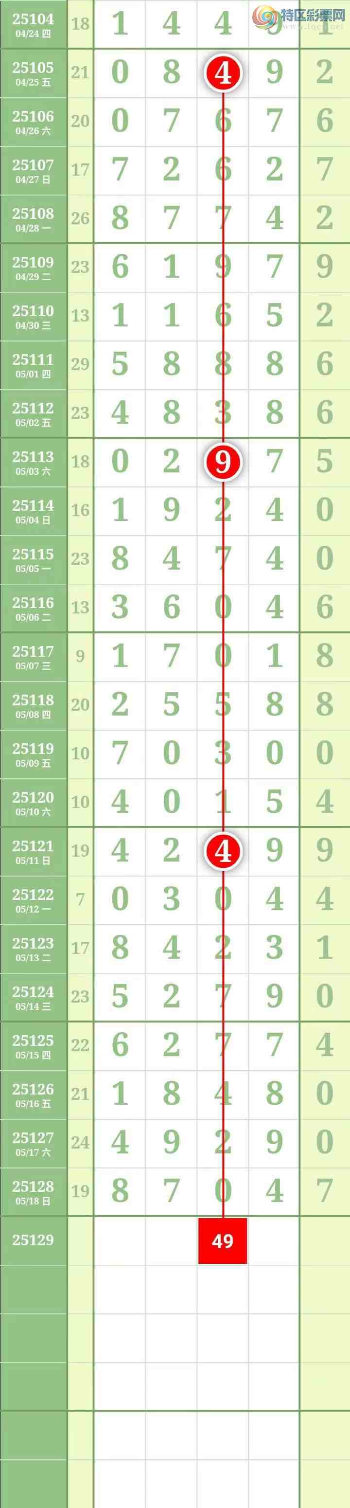 [������] 25129�ڣ����������������Χ�мӼ�����4β��ͼ��415 / ����:������� / ����ID:1057301