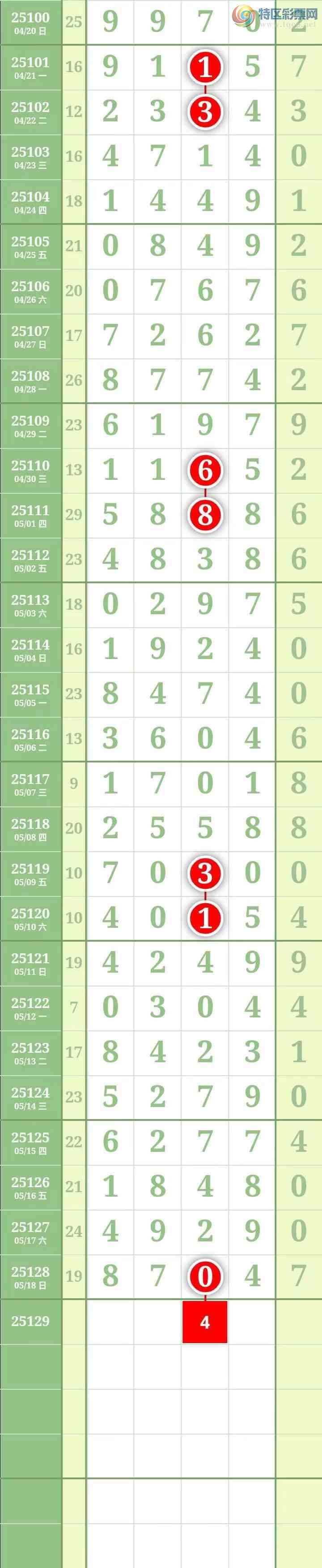 [������] 25129�ڣ����������������Χ�мӼ�����4β��ͼ��637 / ����:������� / ����ID:1057301