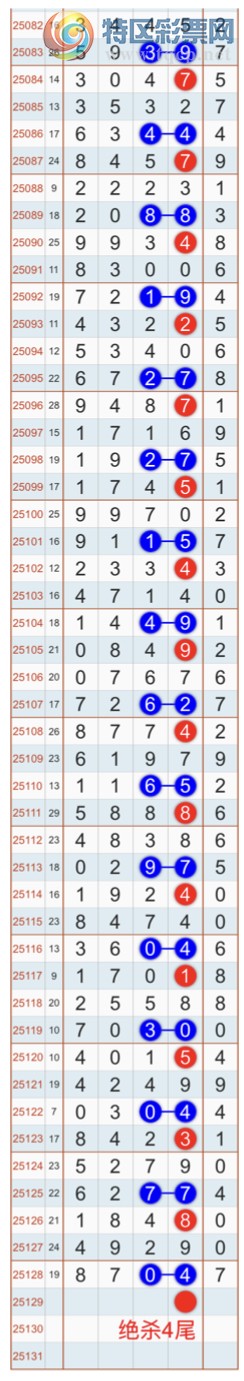 [������] 25129�ڣ�����ɱһ��β���㲥���Ӽ�����β ������4β���Ҽ�������Ʒ775 / ����:�Ҽ��� / ����ID:1057726