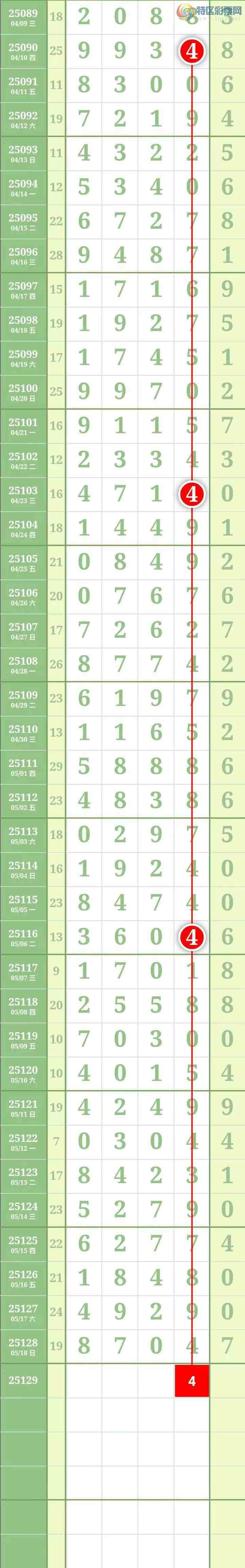 [������] 25129�ڣ����������������Χ�мӼ�����4β��ͼ��694 / ����:������� / ����ID:1057301