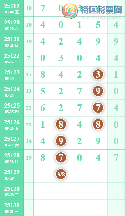 [������] 25129�ڣ���ͷ�µ�����λ3���У���λ16��14����λ16��14��ͼ�桿828 / ����:���ǳµ� / ����ID:1057723