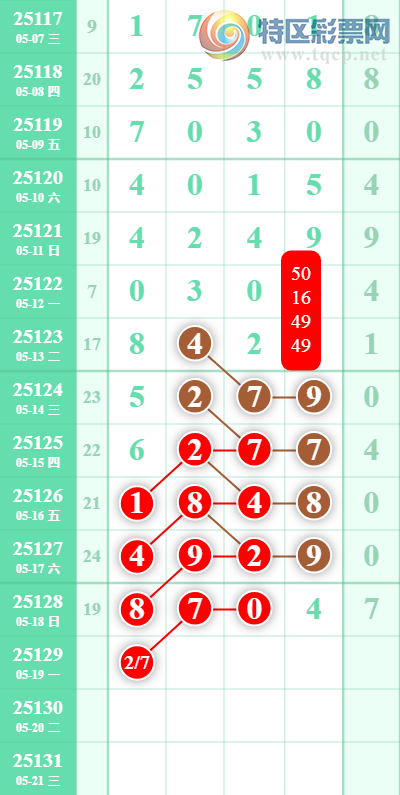 [������] 25129�ڣ���ͷ�µ�����λ3���У���λ16��14����λ16��14��ͼ�桿536 / ����:���ǳµ� / ����ID:1057723