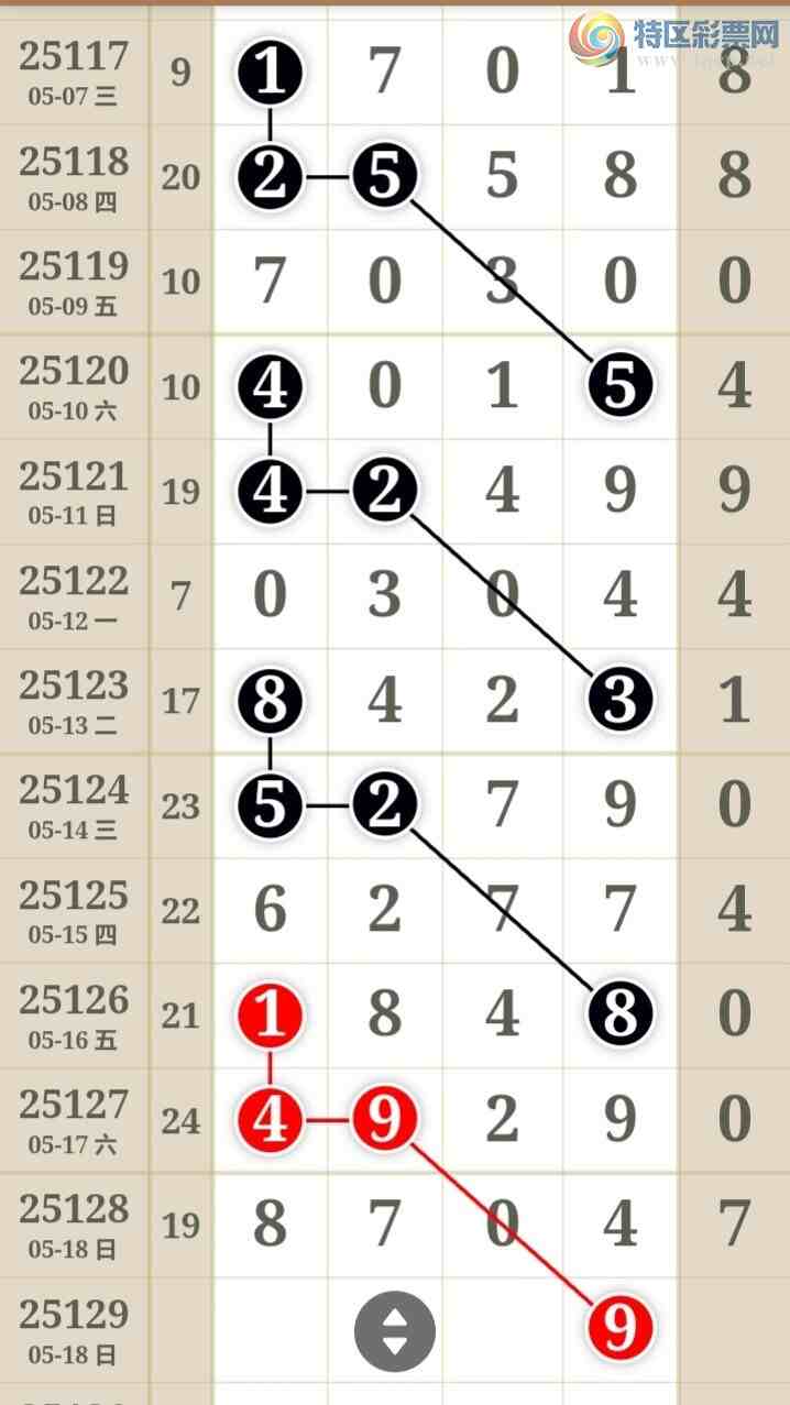 [������] 25129�ڣ����ű㾫�ʺ��������Ƽ���ͼ�桿985 / ����:���ű㾫�� / ����ID:1057752