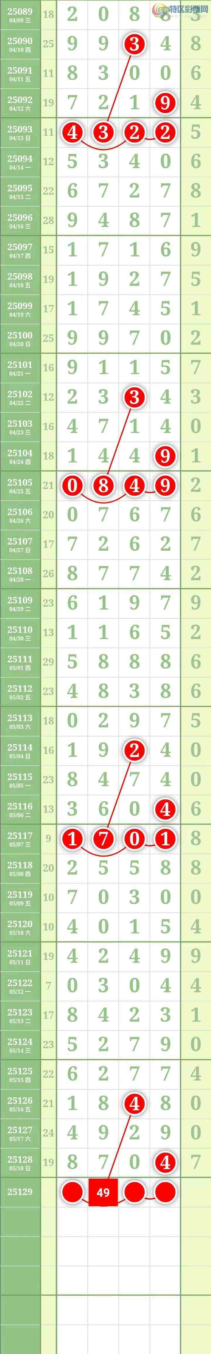 [������] 25129�ڣ����������������Χ�мӼ�����4β��ͼ��657 / ����:������� / ����ID:1057301