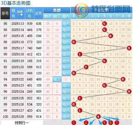 [����3D] 25129�ڣ�������129��3D���ڶ�λ������182 / ����:������ / ����ID:1057808