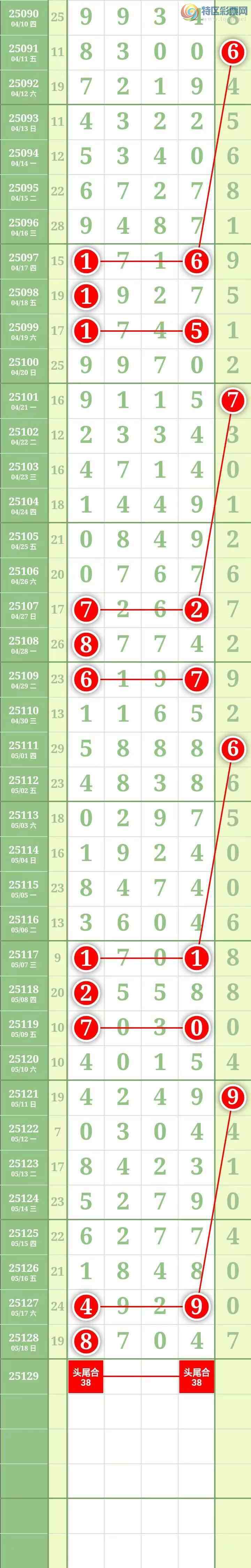 [������] 25129�ڣ����������������Χ�мӼ�����4β��ͼ��649 / ����:������� / ����ID:1057301