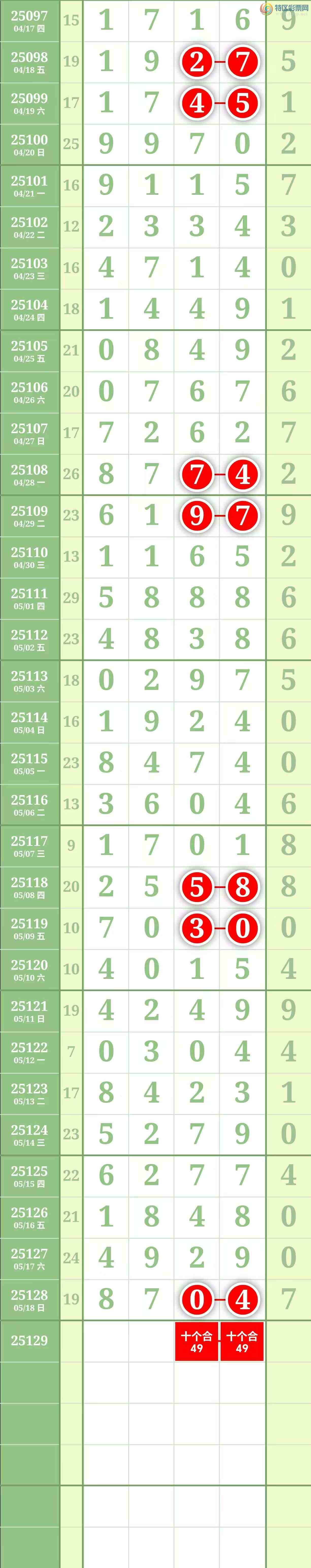 [������] 25129�ڣ����������������Χ�мӼ�����4β��ͼ��211 / ����:������� / ����ID:1057301