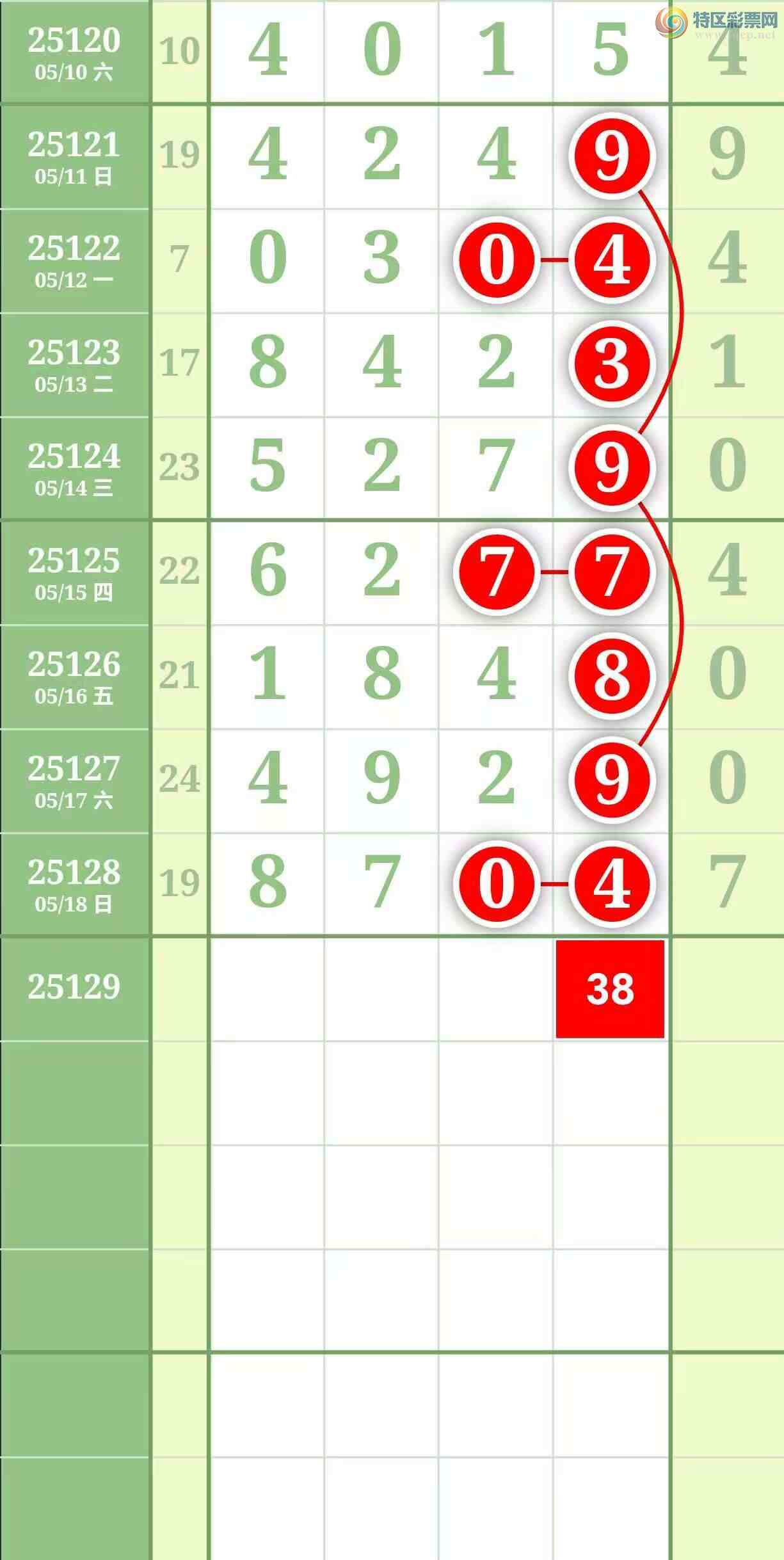 [������] 25129�ڣ����������������Χ�мӼ�����4β��ͼ��953 / ����:������� / ����ID:1057301