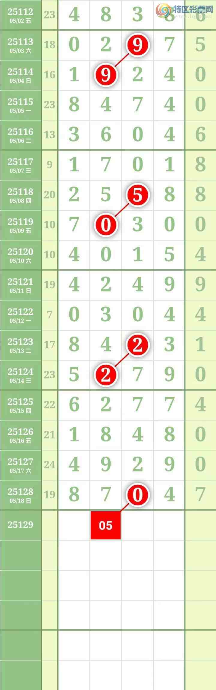 [������] 25129�ڣ����������������Χ�мӼ�����4β��ͼ��924 / ����:������� / ����ID:1057301