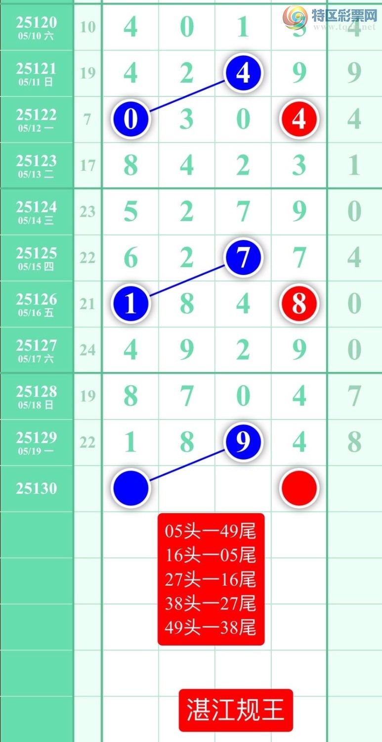 [������] 25130�ڣ�ͼ��2025��5��20�ա�տ��������655 / ����:տ������ / ����ID:1058004