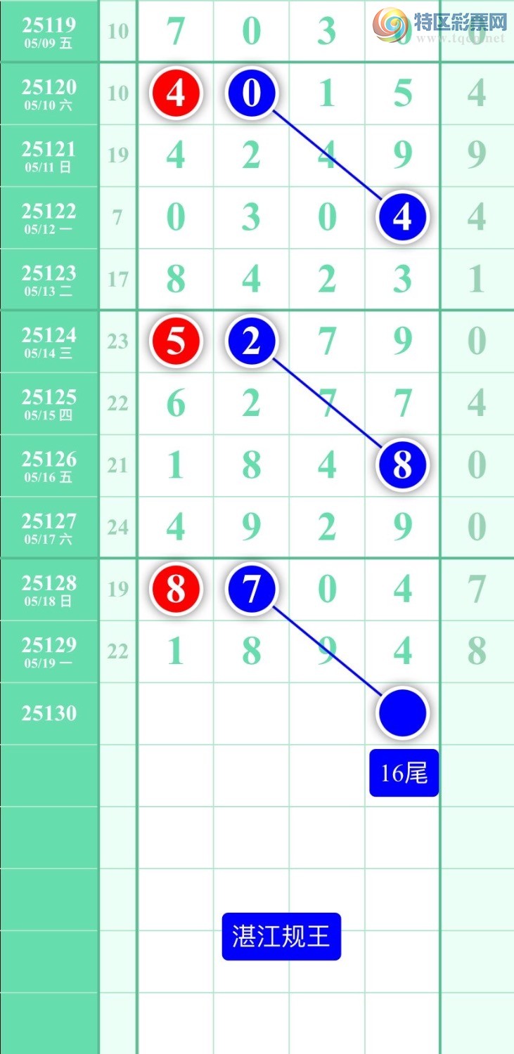 [������] 25130�ڣ�ͼ��2025��5��20�ա�տ��������921 / ����:տ������ / ����ID:1058004