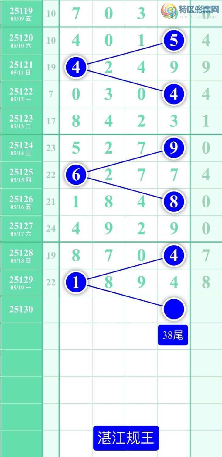 [������] 25130�ڣ�ͼ��2025��5��20�ա�տ��������105 / ����:տ������ / ����ID:1058004