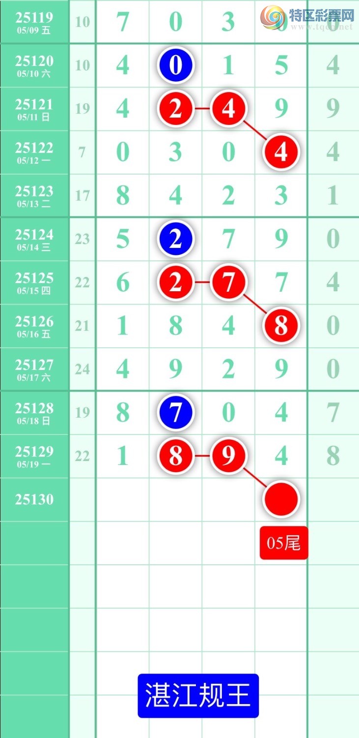 [������] 25130�ڣ�ͼ��2025��5��20�ա�տ��������285 / ����:տ������ / ����ID:1058004