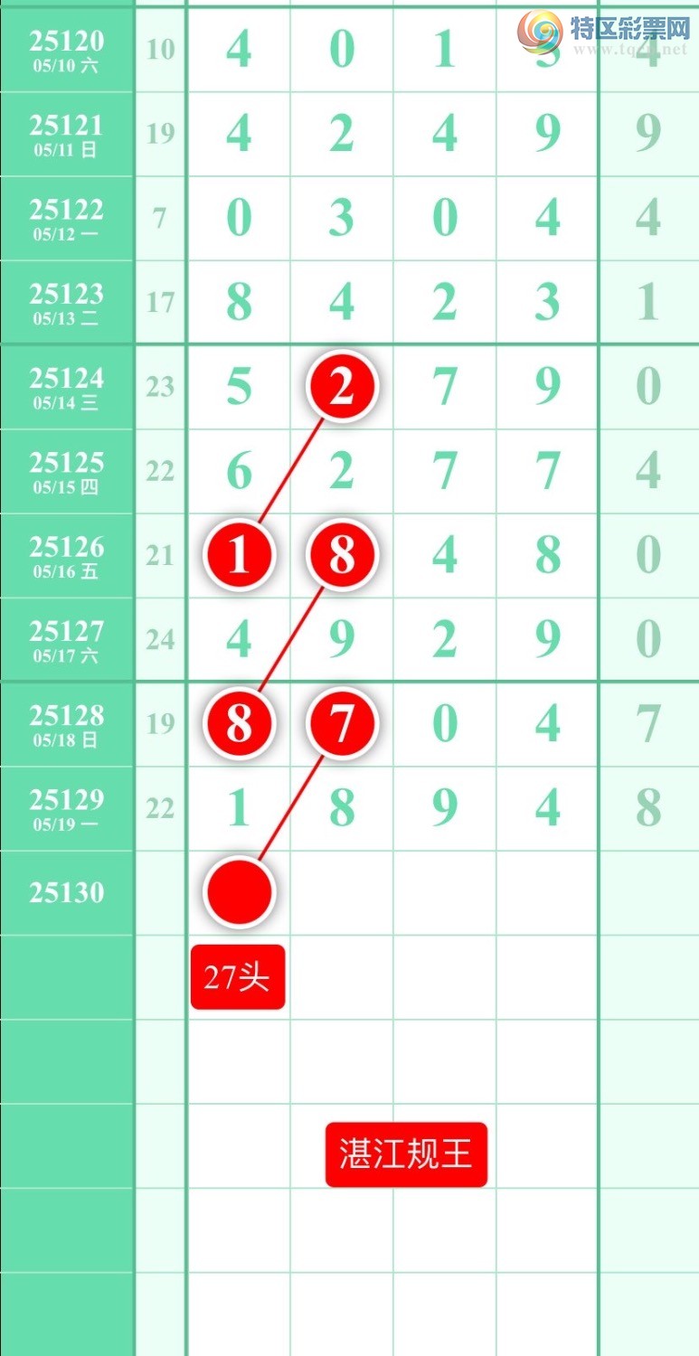 [������] 25130�ڣ�ͼ��2025��5��20�ա�տ��������219 / ����:տ������ / ����ID:1058004