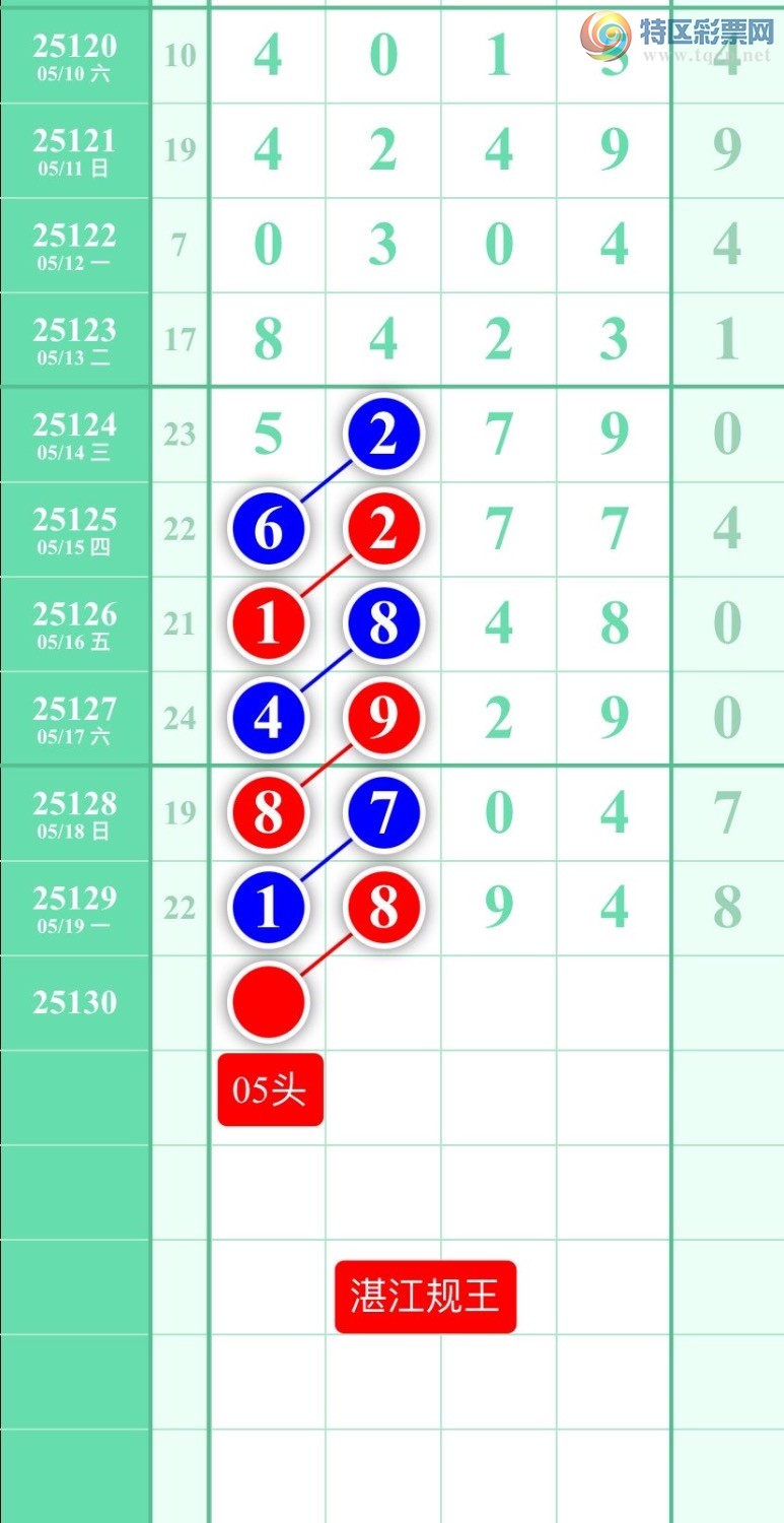 [������] 25130�ڣ�ͼ��2025��5��20�ա�տ��������672 / ����:տ������ / ����ID:1058004