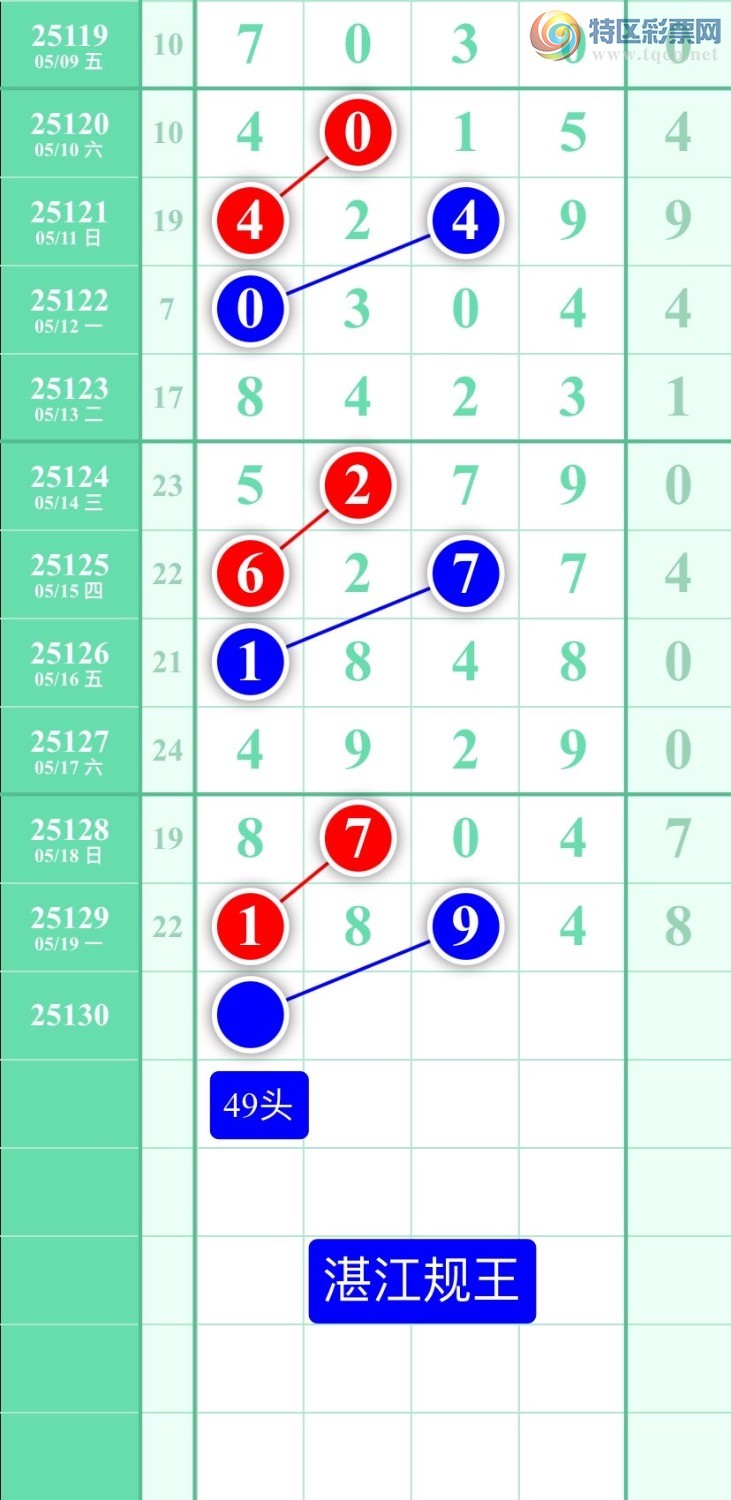 [������] 25130�ڣ�ͼ��2025��5��20�ա�տ��������541 / ����:տ������ / ����ID:1058004