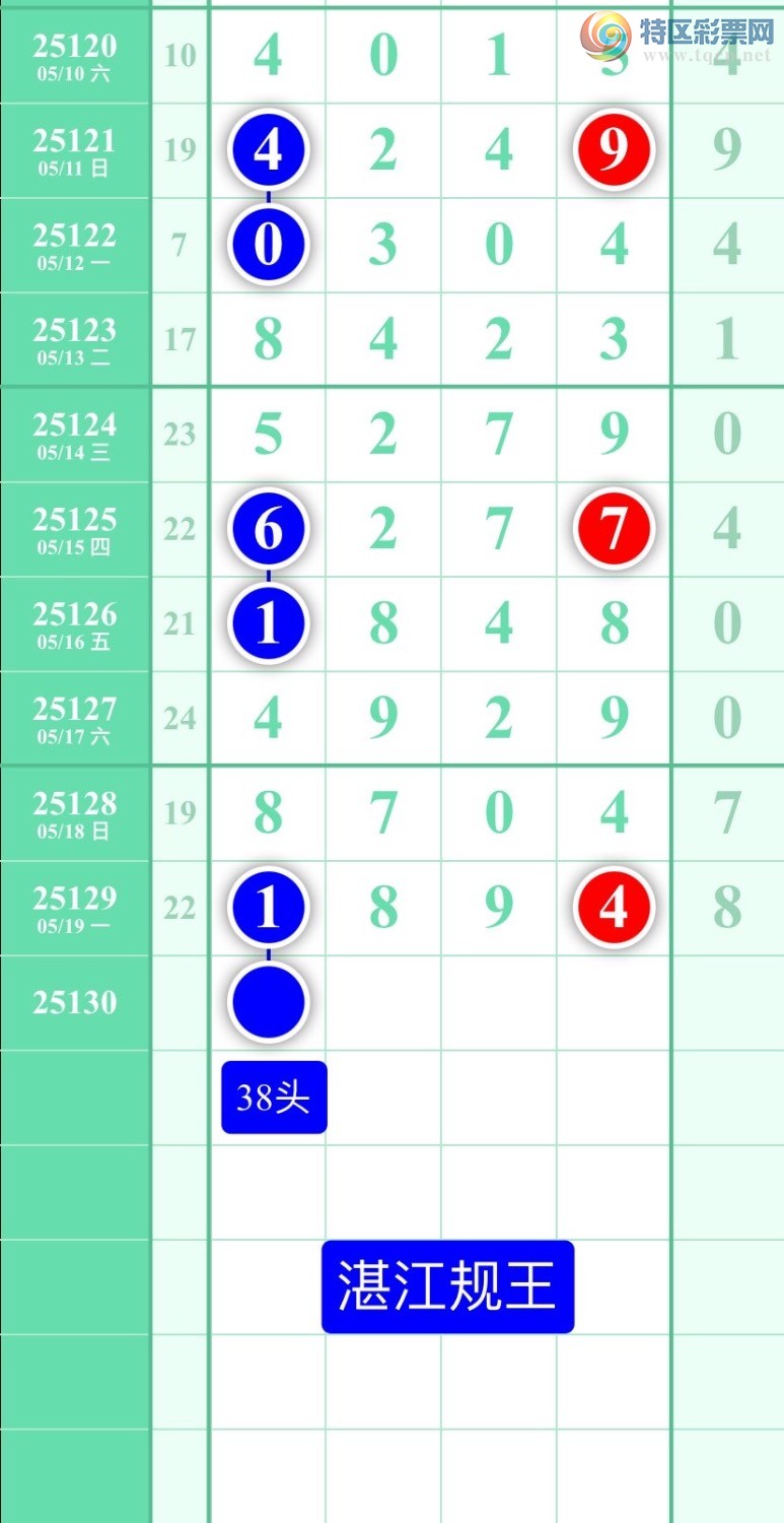 [������] 25130�ڣ�ͼ��2025��5��20�ա�տ��������820 / ����:տ������ / ����ID:1058004