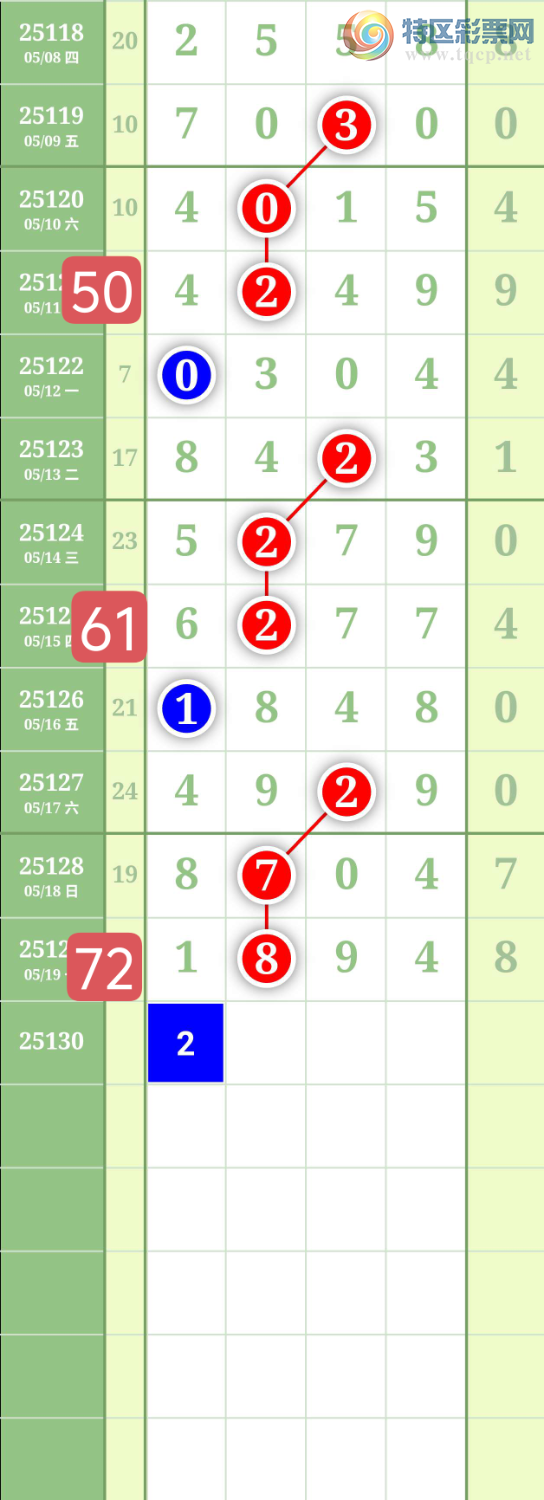 [������] 25130�ڣ���������ͼ�桿954 / ����:���³�˫ / ����ID:1058129