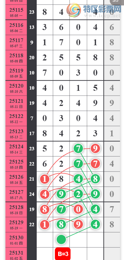 [������] 25130�ڣ����й۲졾ͼ�桿263 / ����:С���� / ����ID:1058148