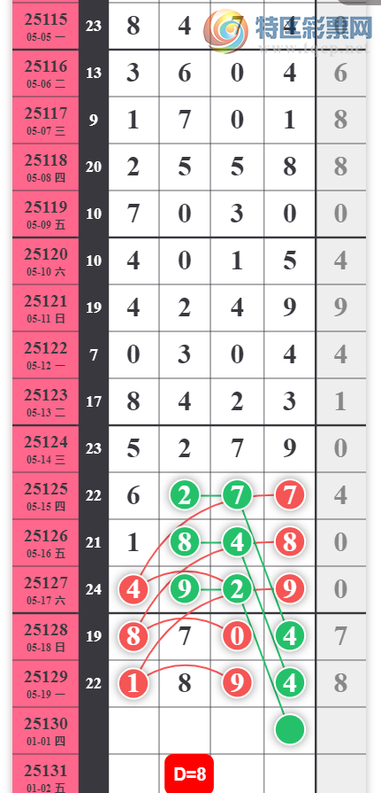 [������] 25130�ڣ����й۲졾ͼ�桿807 / ����:С���� / ����ID:1058148