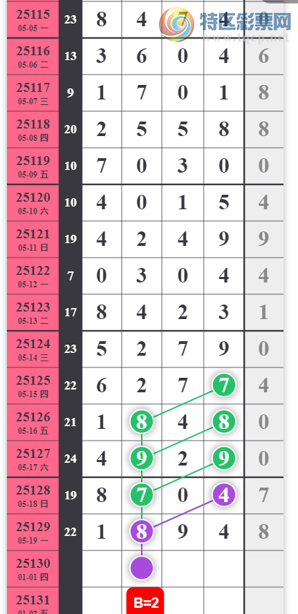 [������] 25130�ڣ�27������ͼ�桿454 / ����:������ / ����ID:1058150