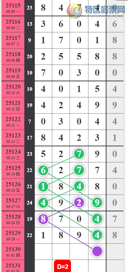 [������] 25130�ڣ�27������ͼ�桿431 / ����:������ / ����ID:1058150