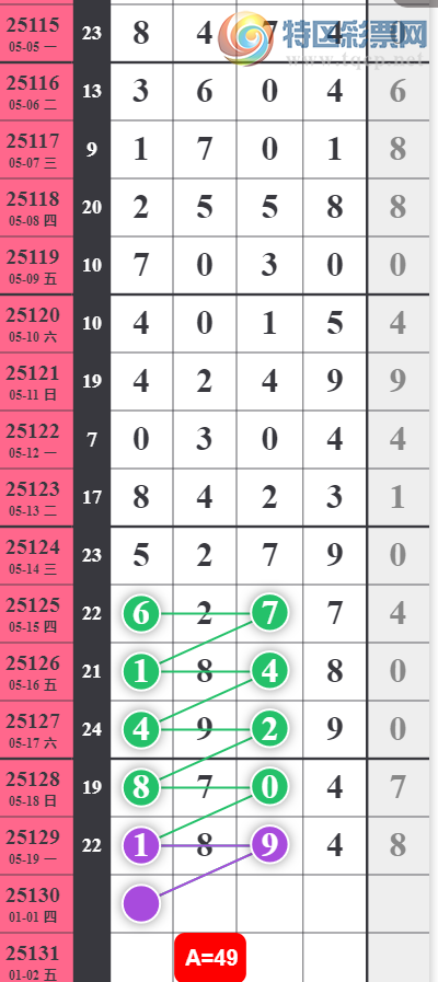 [������] 25130�ڣ�05��20���Ѹ��¡�ͼ�桿16 / ����:����2019 / ����ID:1058152