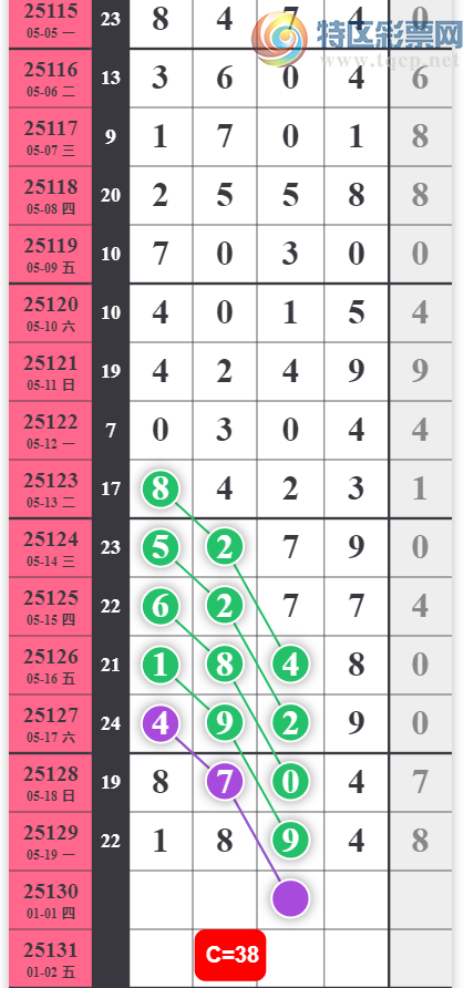 [������] 25130�ڣ�05��20���Ѹ��¡�ͼ�桿256 / ����:����2019 / ����ID:1058152